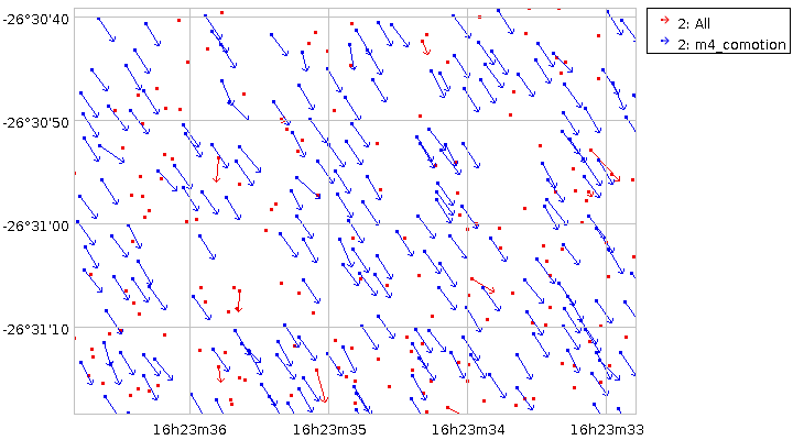 m4_skyview_propermotions.png m4_skyview_propermotions.png