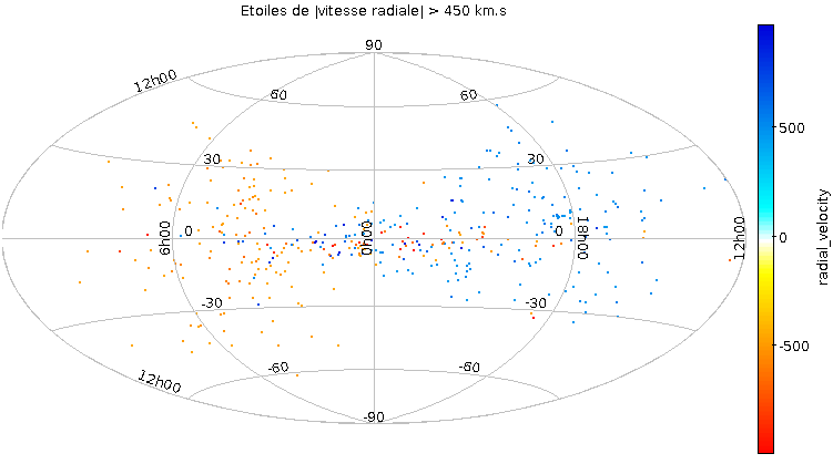 etoiles_radvel.png etoiles_radvel.png